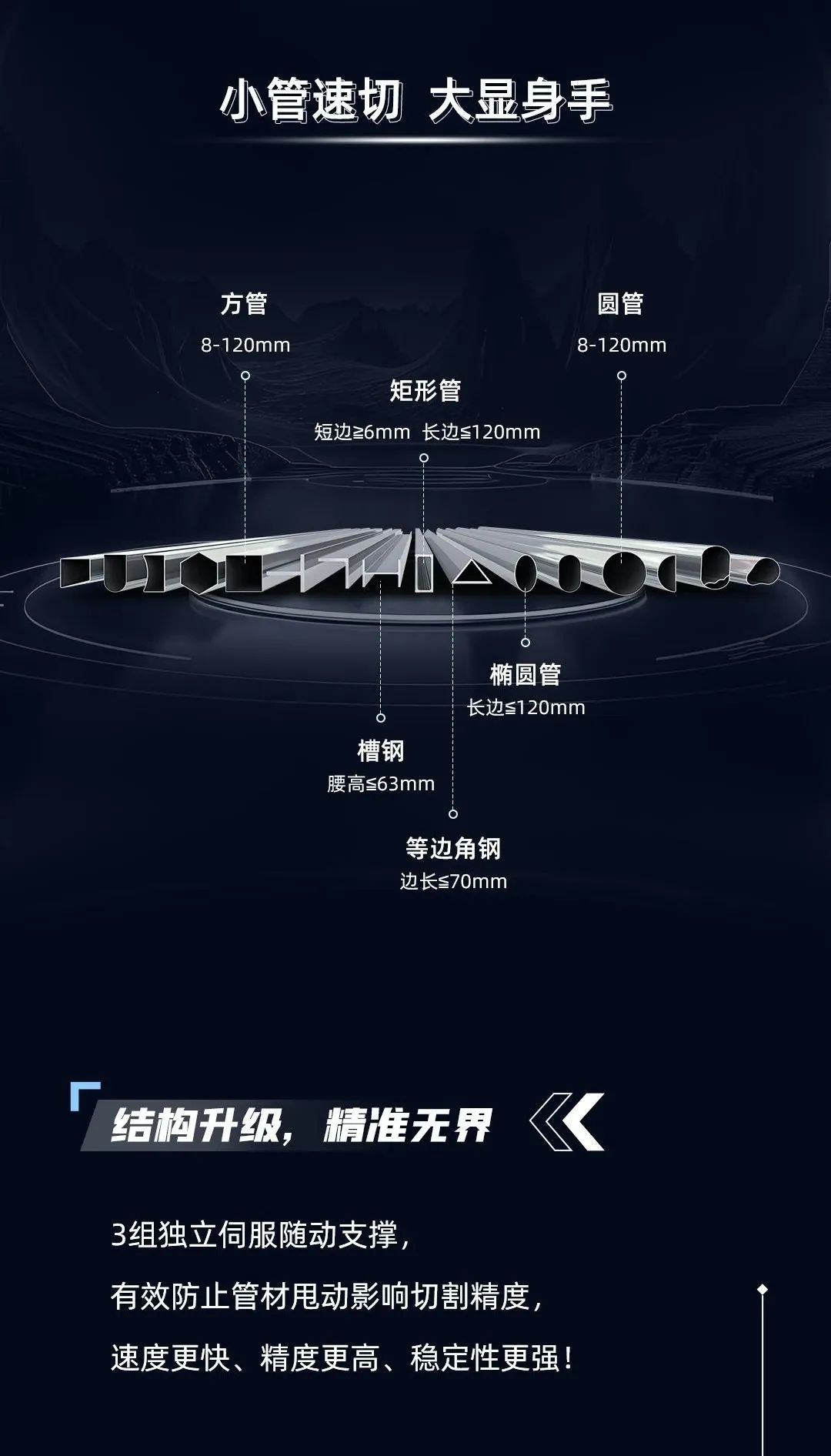 迅鐳激光L12精密切管機 | 小而強大，定義行業新標桿！(圖3)