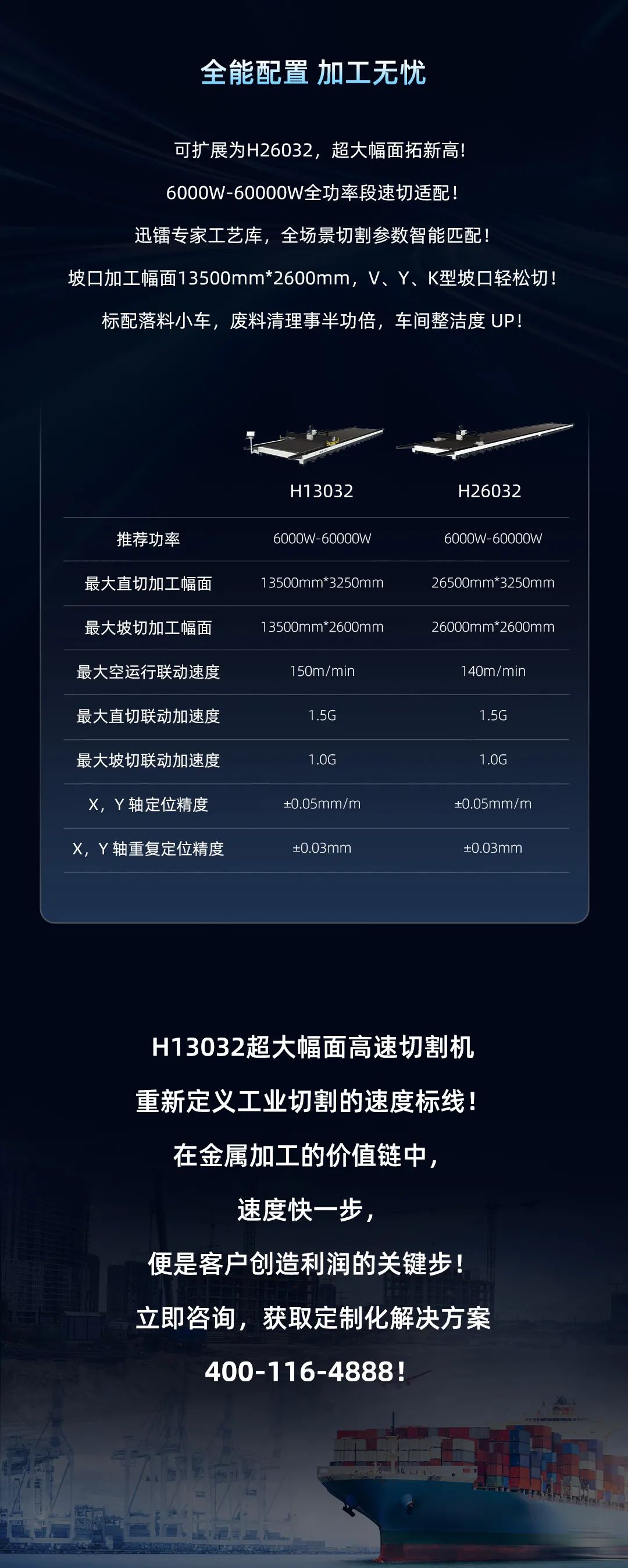 新品首發 | 迅鐳激光H13032超大幅面高速切割機，締造效率典范！(圖7)