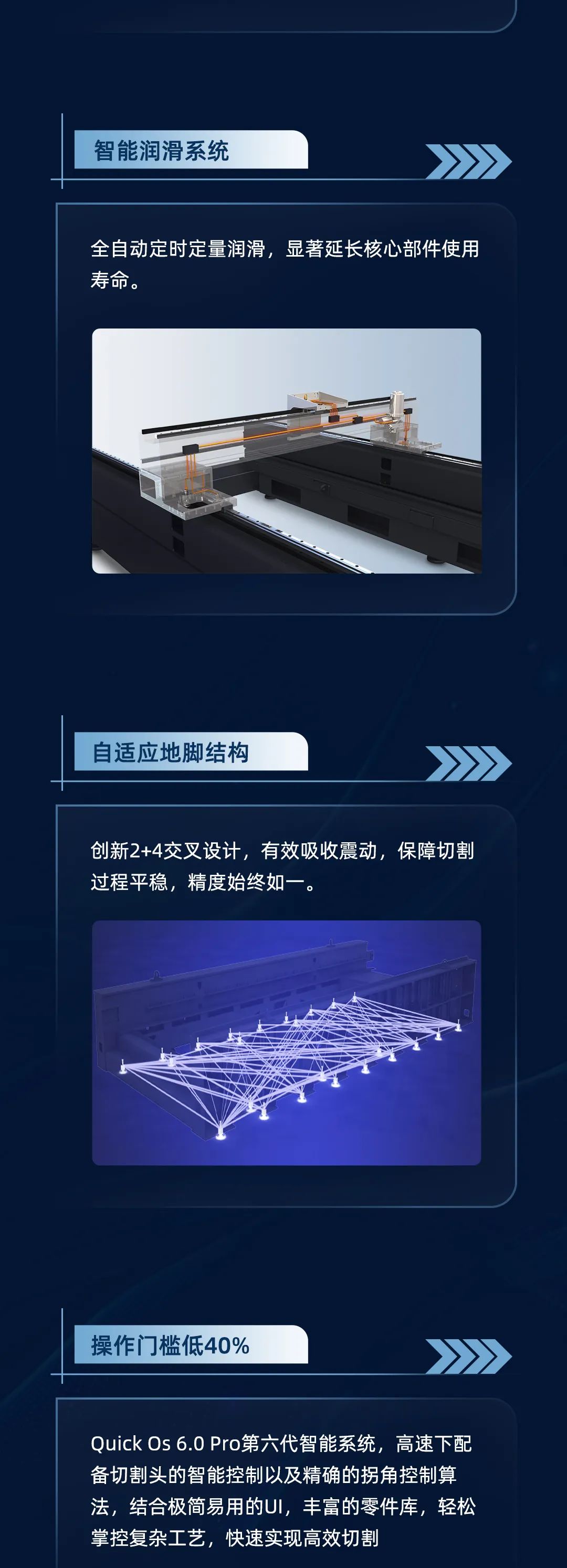 3.0G加速度，±0.02 mm重復(fù)定位精度，引領(lǐng)行業(yè)的超高速機！挑戰(zhàn)全行業(yè)，誰才是真正穩(wěn)定的“高速之王”？19年開始已售1000+臺高速機，吹牛我們不擅長，玩技術(shù)我們奉陪。(圖9)