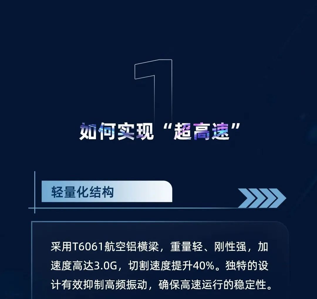 3.0G加速度，±0.02 mm重復(fù)定位精度，引領(lǐng)行業(yè)的超高速機！挑戰(zhàn)全行業(yè)，誰才是真正穩(wěn)定的“高速之王”？19年開始已售1000+臺高速機，吹牛我們不擅長，玩技術(shù)我們奉陪。(圖3)