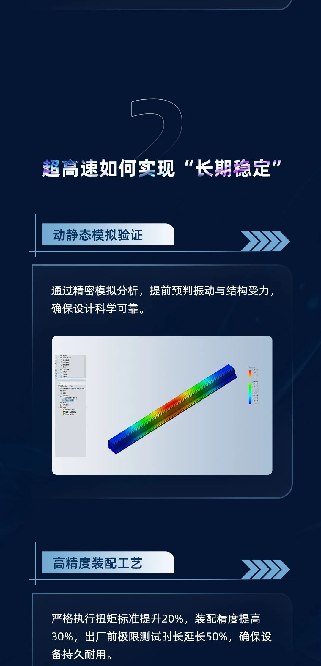 3.0G加速度，±0.02 mm重復(fù)定位精度，引領(lǐng)行業(yè)的超高速機！挑戰(zhàn)全行業(yè)，誰才是真正穩(wěn)定的“高速之王”？19年開始已售1000+臺高速機，吹牛我們不擅長，玩技術(shù)我們奉陪。(圖7)