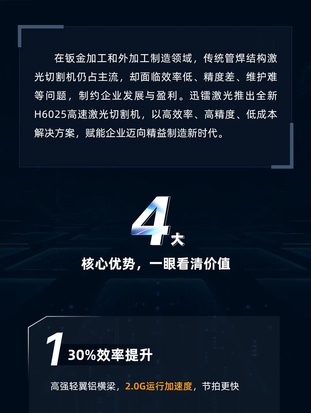高效率與高精度雙重突破——迅鐳激光H6025高速激光切割機熱銷爆款火力全開！(圖3)