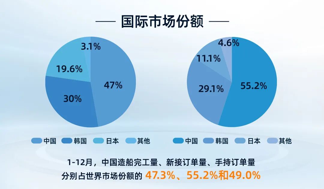 新時代造船(圖3)