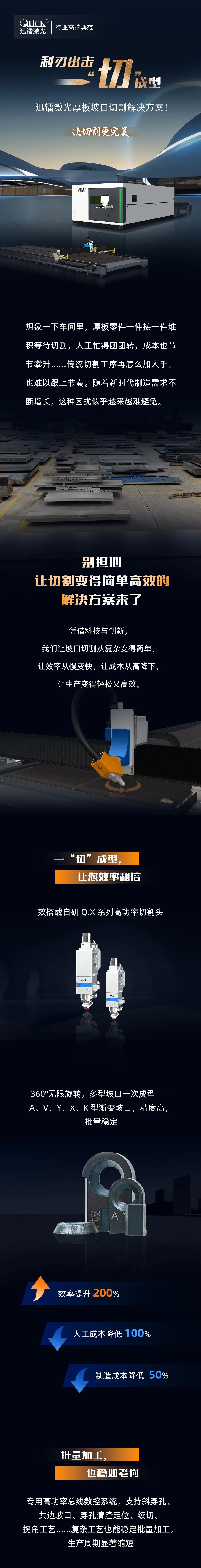 提質增效，厚板坡口切割也能這么輕松！(圖1)